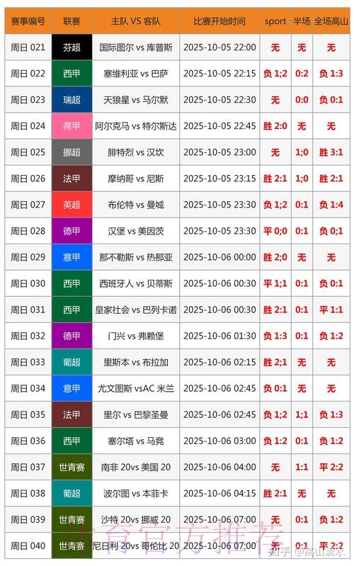 世界杯实时比分高清 世界杯实时比分高清
