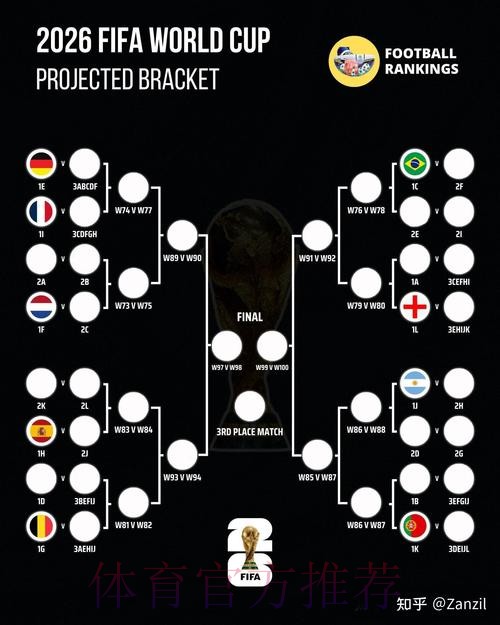 2026世界杯数据统计分析 2026世界杯数据统计分析