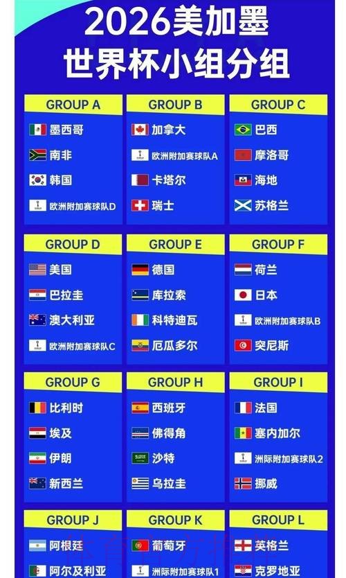 2026世界杯数据统计分析 2026世界杯数据统计分析