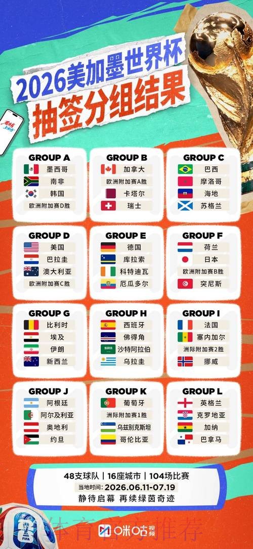 2026世界杯球队名单最新