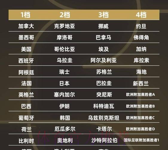 2026世界杯强队排名实时