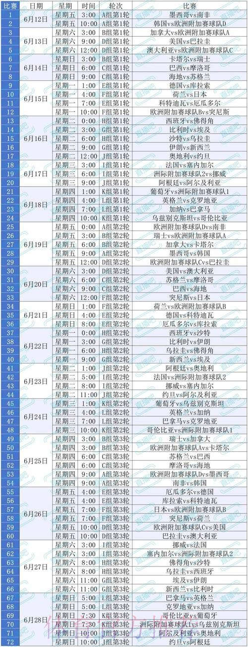 2026美加墨世界杯数据统计规则