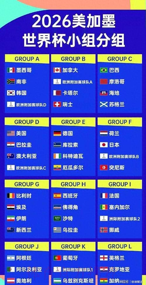 2026美加墨世界杯球队名单准不准
