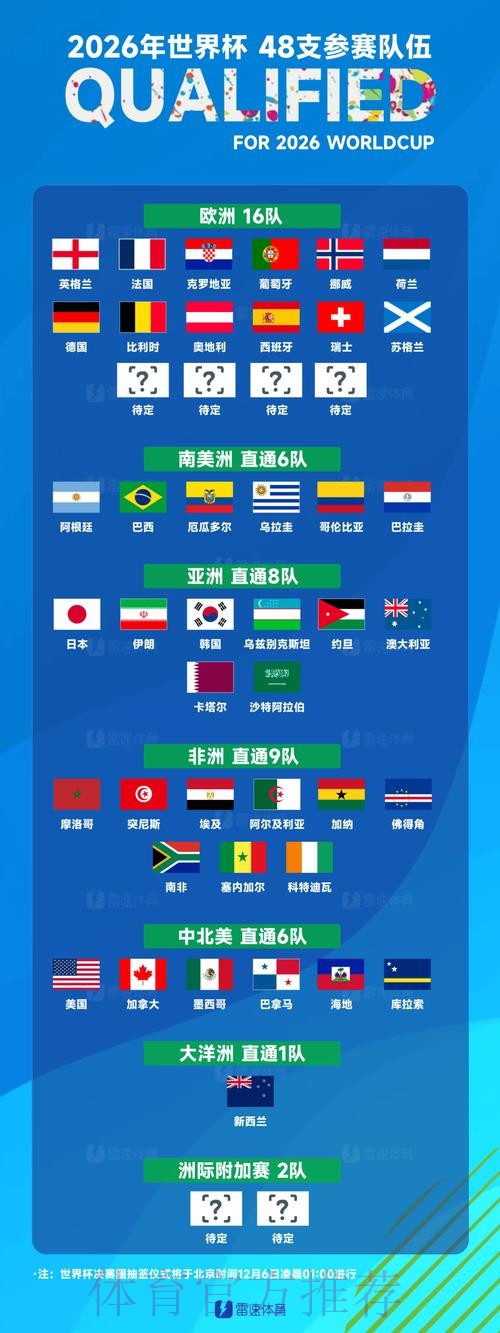世界杯球队名单今日