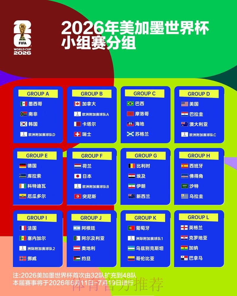 2026世界杯比赛结果一览 2026世界杯比赛结果一览