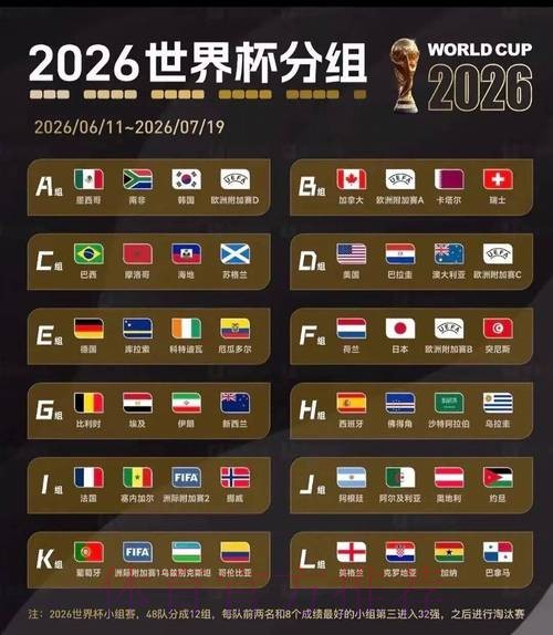2026美加墨世界杯胜负预测今日 2026美加墨世界杯胜负预测今日