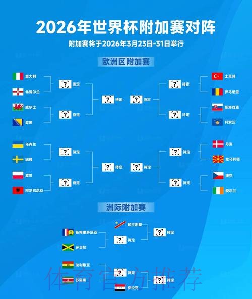 2026世界杯出线规则