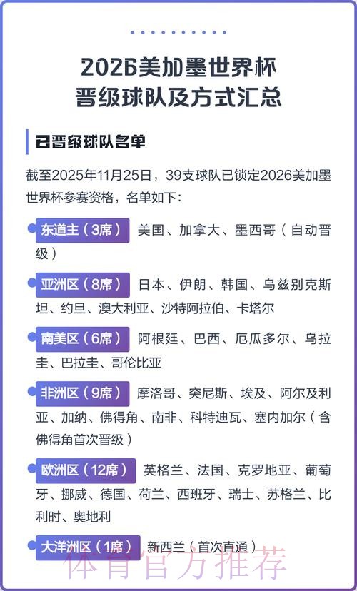 2026美加墨世界杯球队名单完整版 2026美加墨世界杯球队名单完整版